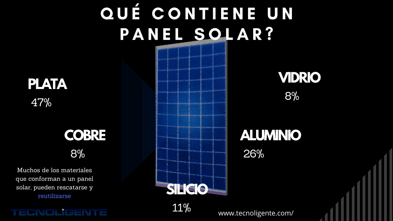 Componentes Del Panel Solar Tecnoligente Energia Renovable