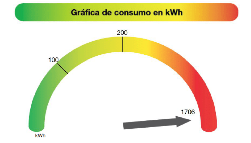 Paneles Solares para Abarrotes