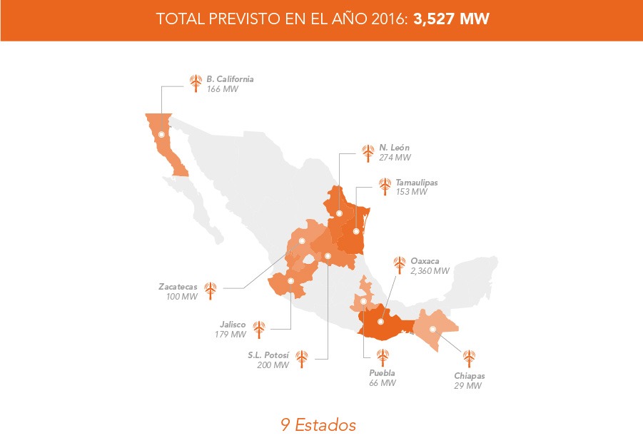 Mexico Windpower