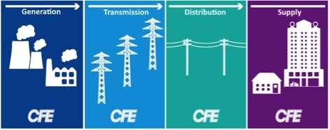 Selling Energy in Mexico