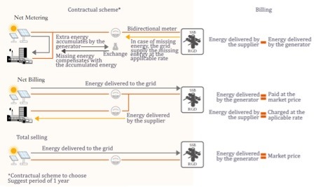 Selling Energy in Mexico