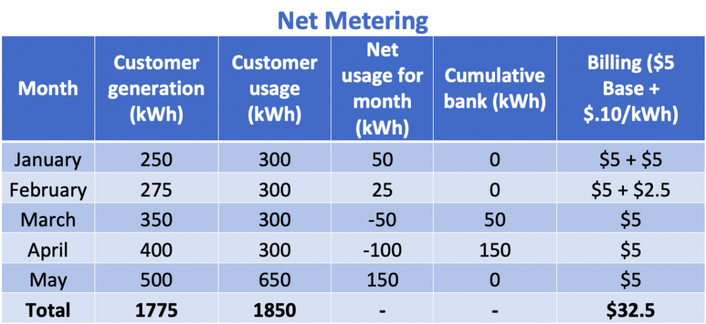 Selling Energy in Mexico